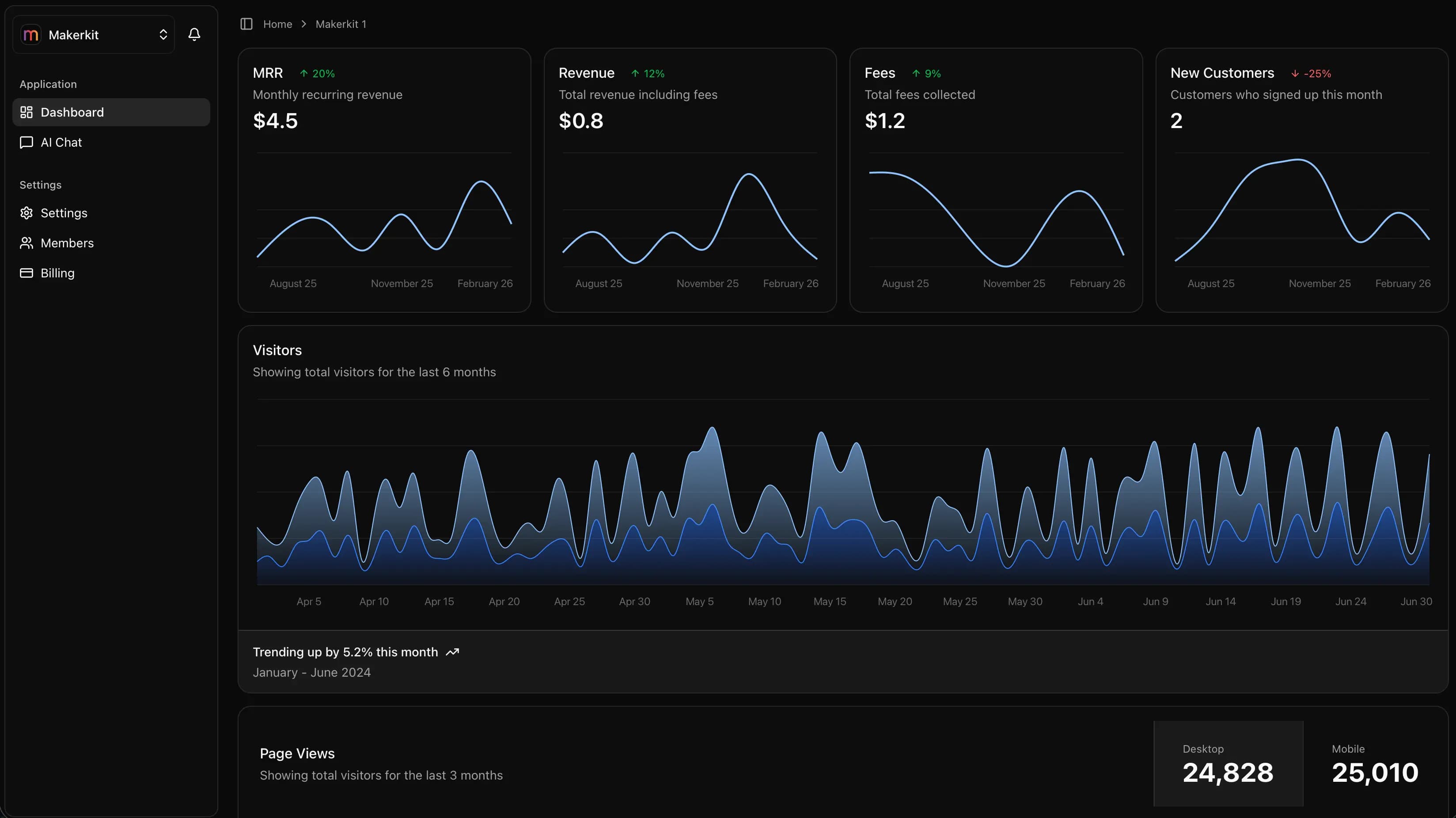 OSD Smart PBX dashboard